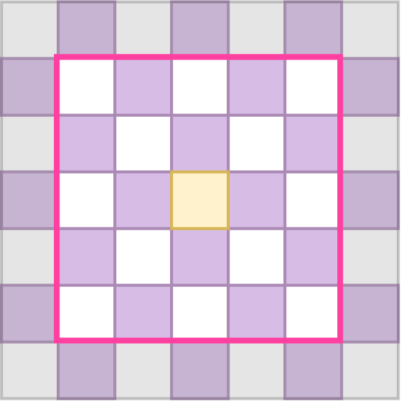 Checkerboard context model. Previously decoded elements form a checkerboard pattern around the current to-be-decoded element. In particular, the immediate 4-connected neighbors have been previously decoded.