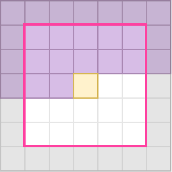 Raster scan context model. Previously decoded elements are used to predict the next to-be-decoded element. All elements above the current element have been previously decoded, as have the elements to the left in the current row.