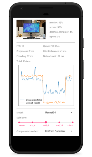 Shared Mobile-Cloud Inference for Collaborative Intelligence paper illustration