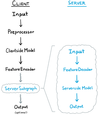 ColliFlow: A Library for Executing Collaborative Intelligence Graphs paper illustration