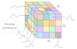 Master's thesis: Learned Compression for Images and Point Clouds paper illustration