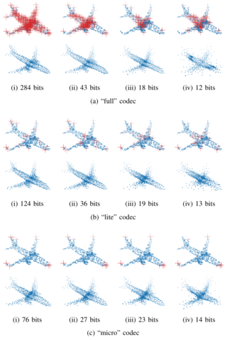 Learned Point Cloud Compression for Classification paper illustration