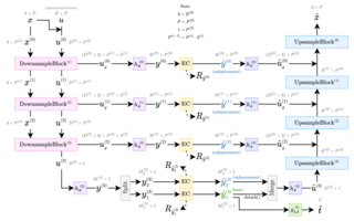 Scalable Human-Machine Point Cloud Compression paper illustration